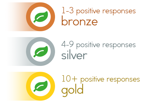 bronze,silver & gold medal ratings